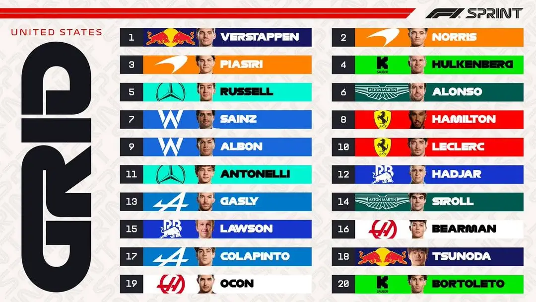 Lo schieramento di partenza della gara Sprint del GP Texas di Formula 1