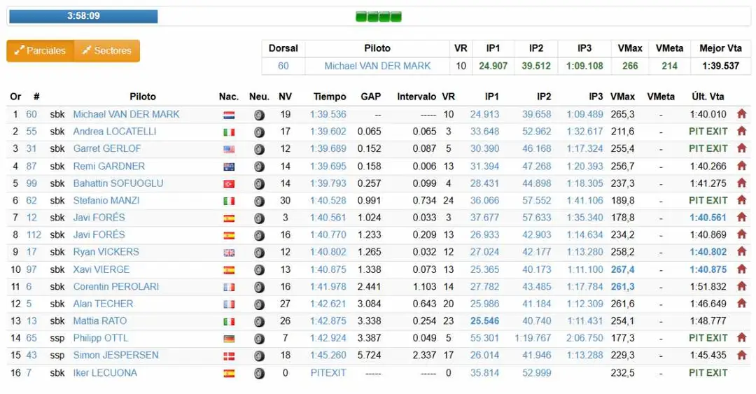 Superbike Test Jerez, giorno 1: tempi e classifica alle ore 14