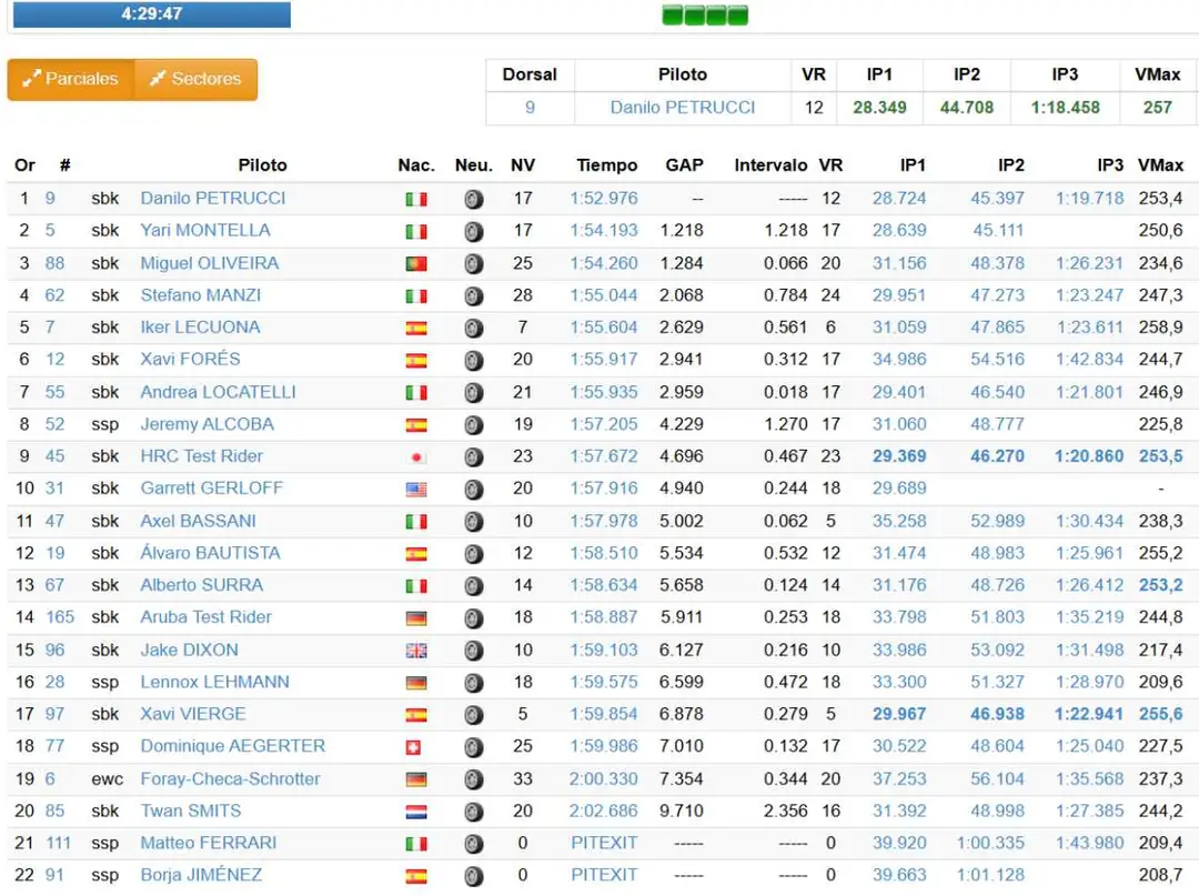 Timing leaderboard for the Jerez Superbike SBK Test