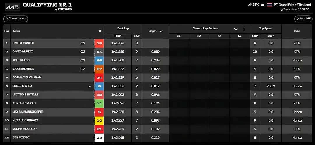 Moto3 qualifying action at Buriram