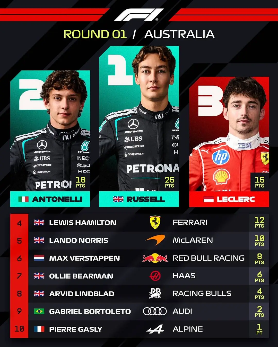 arrivo (1)
