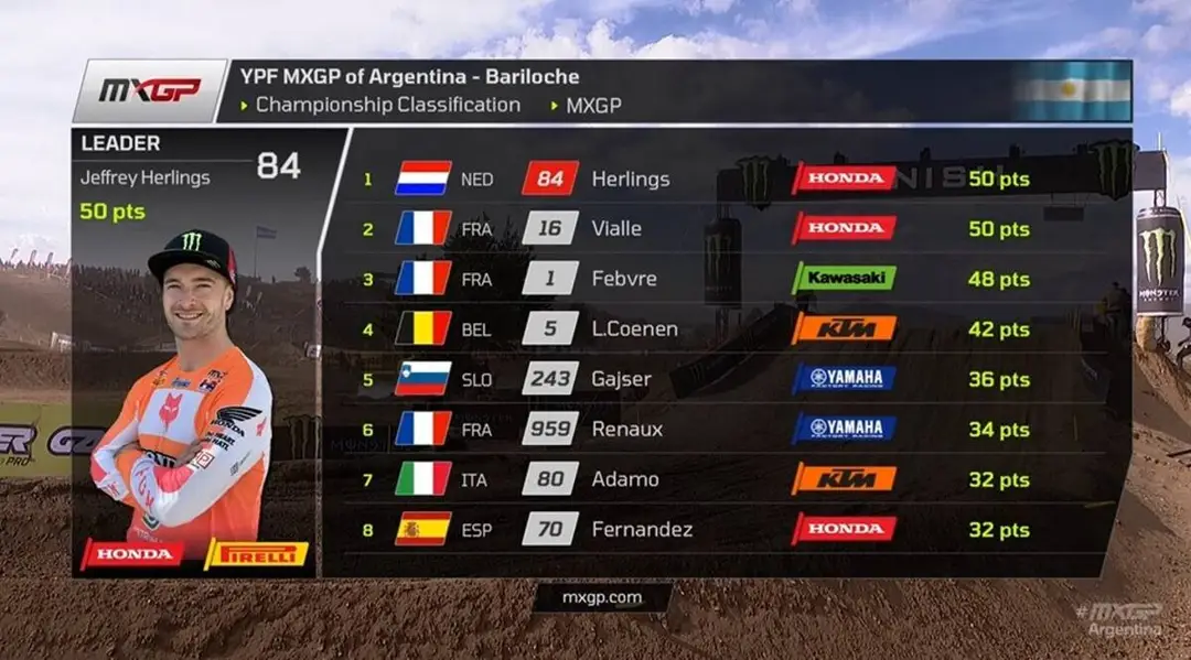 Overall standings image