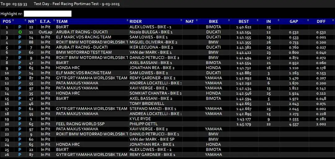 Classifica tempi Test Portimao Superbike WorldSBK