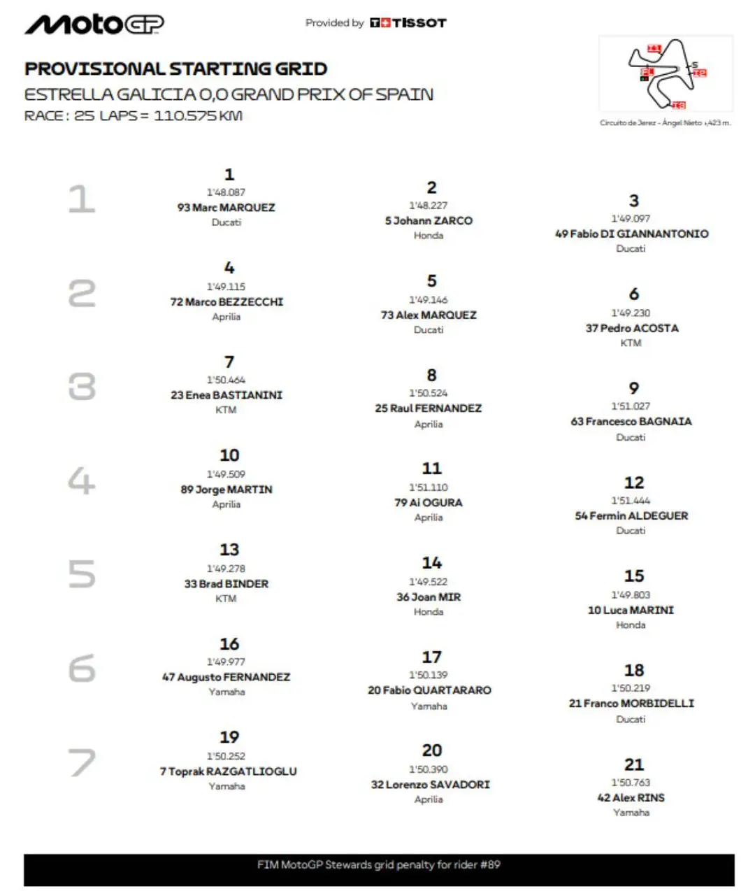 Griglia di partenza MotoGP Jerez 2026