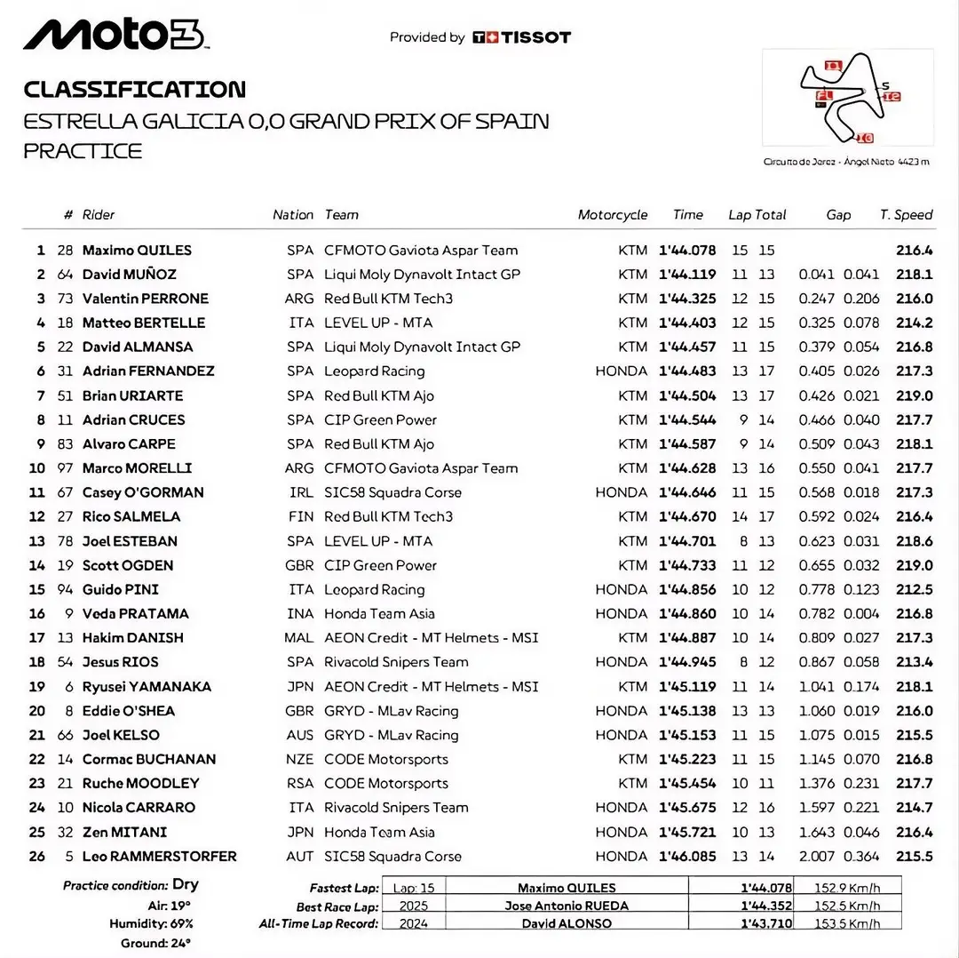 Maximo Quiles tops Practice; Matteo Bertelle into Q2