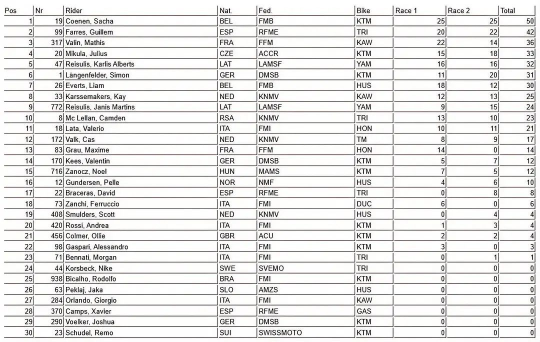 MX2 GP Trentino