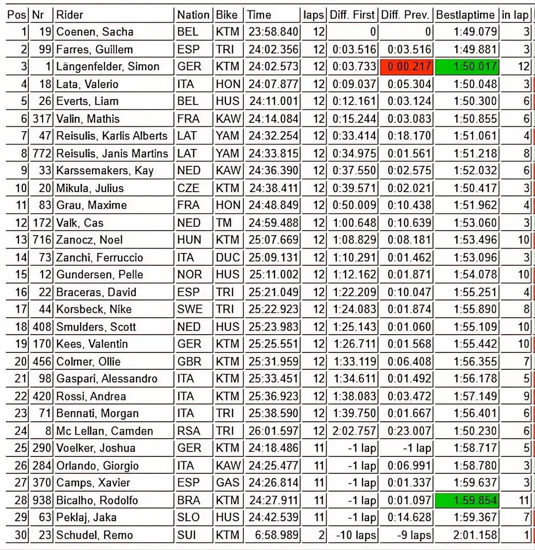 MX2 qualifying action at the Trentino GP