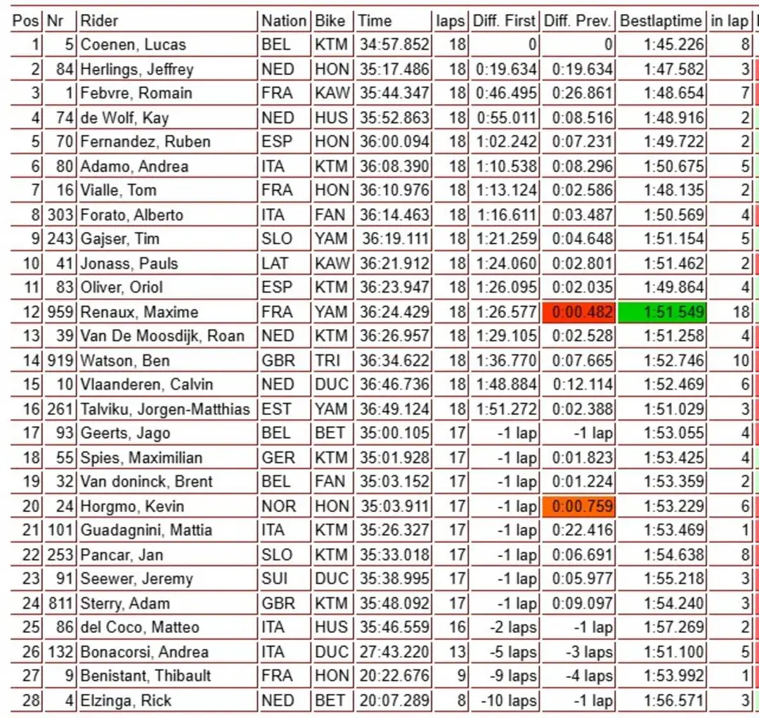 MXGP Race 1 action image