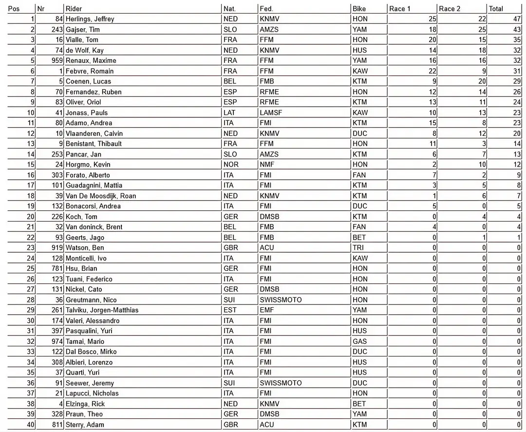 MXGP GP Trentino&nbsp;