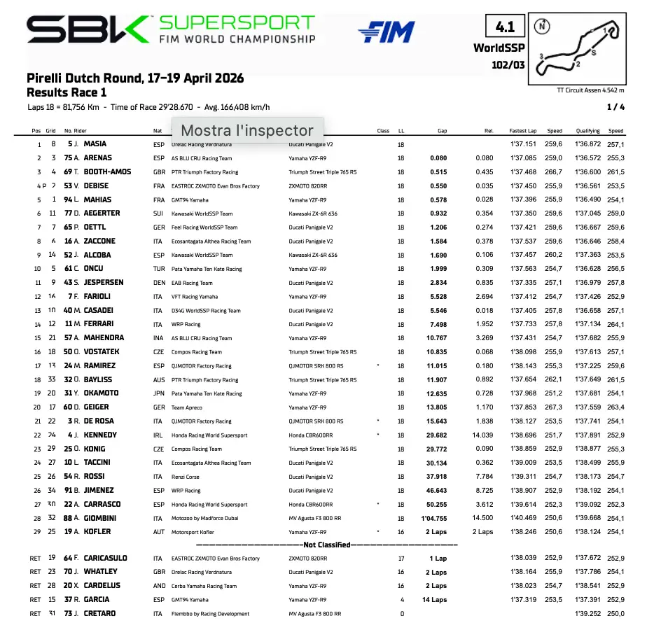 Supersport Assen: classifica di gara 1
