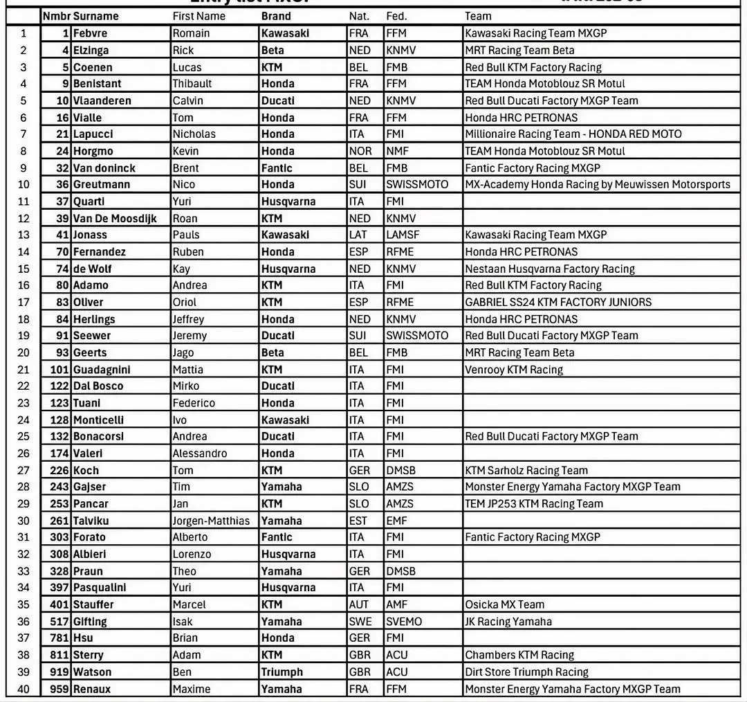 MXGP entry list image