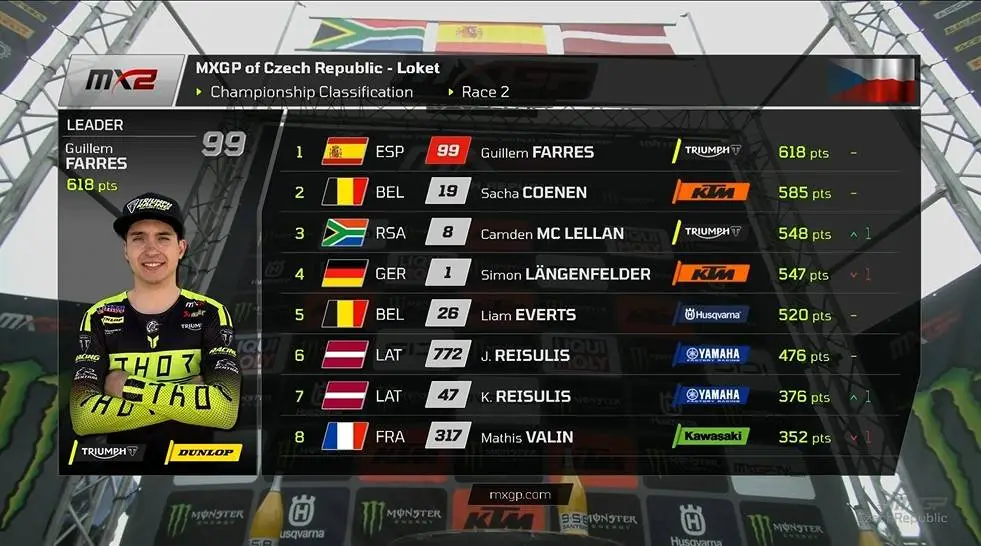MX2, the overall standings after the Loket GP
