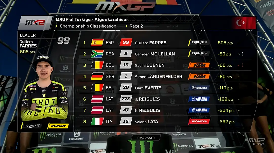 MX2 riders battling on track