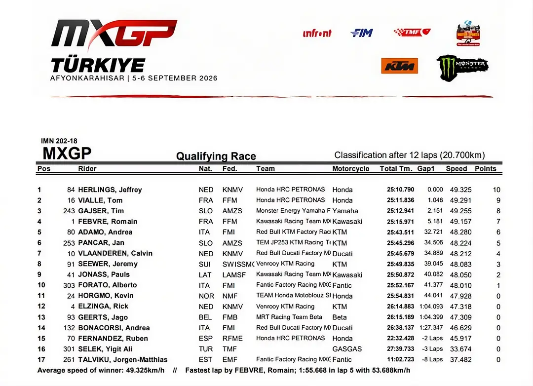 MXGP qualifying action in Turkey
