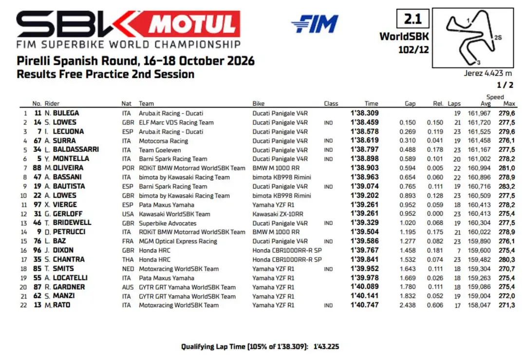Classifica tempi FP2 Superbike Jerez 2026