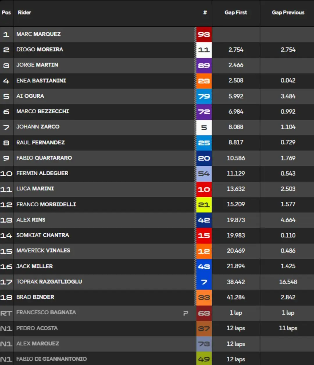 Sprint Classification Motegi Japan
