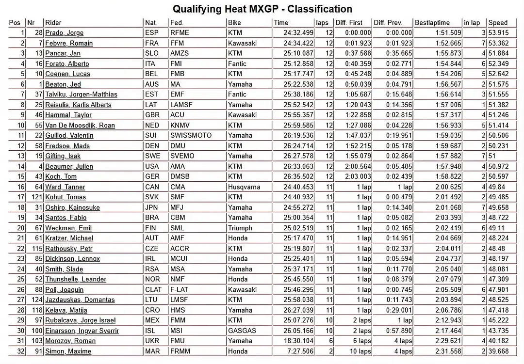 MXGP qualifying action