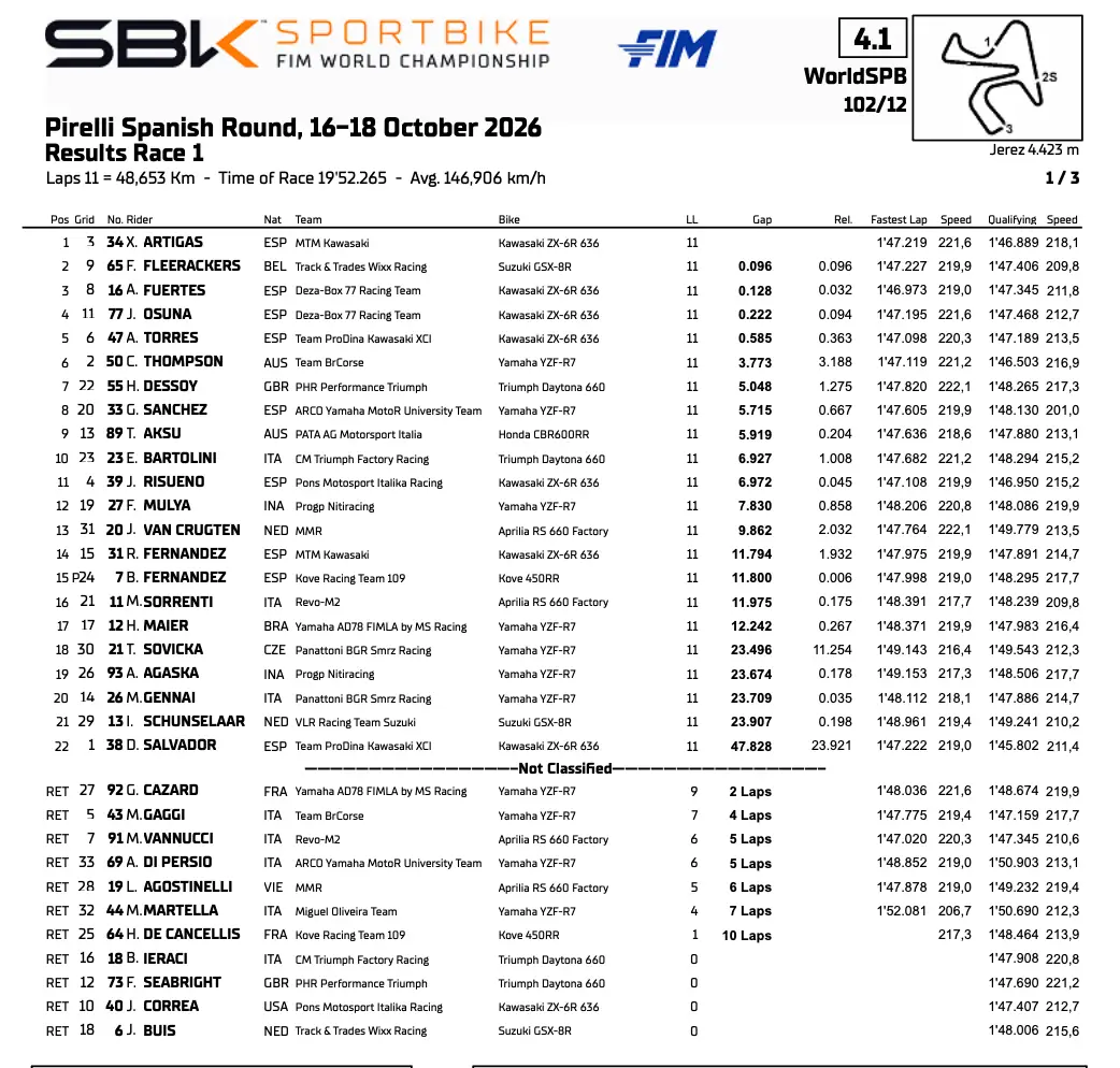 SportBike Jerez: classifica gara 1