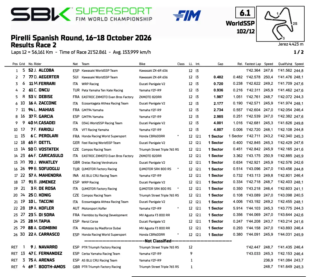Supersport Jerez: classifica gara 2