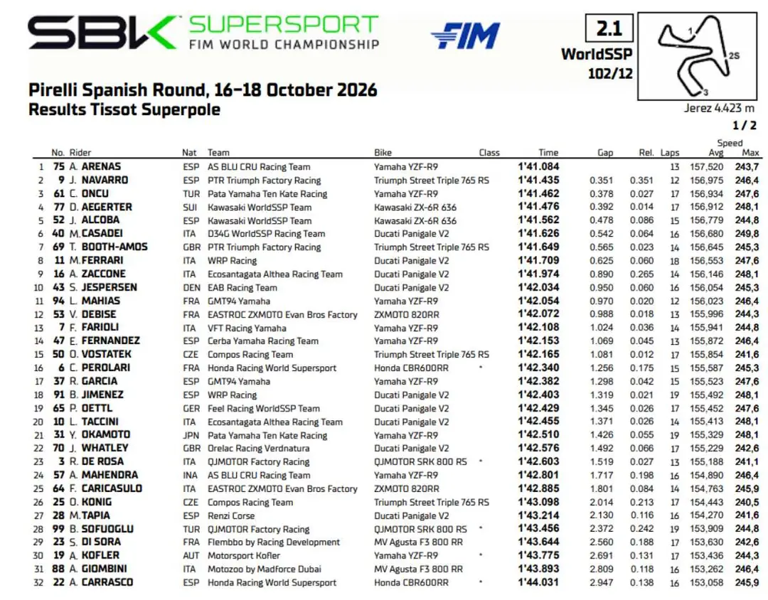 Classifica tempi Superpole Supersport Jerez 2026