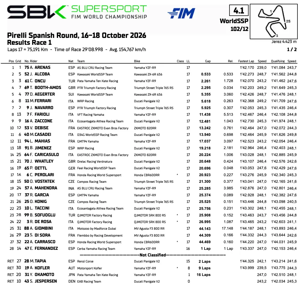 Supersport Jerez: classifica gara 1