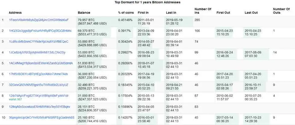 bitcoin adressen