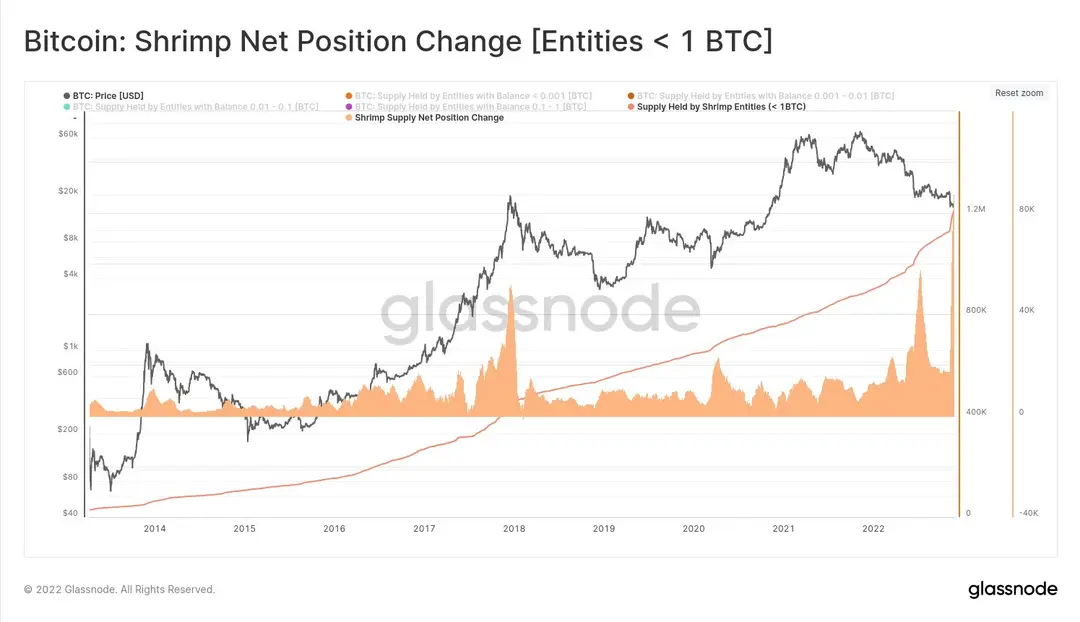 bitcoin koers 2