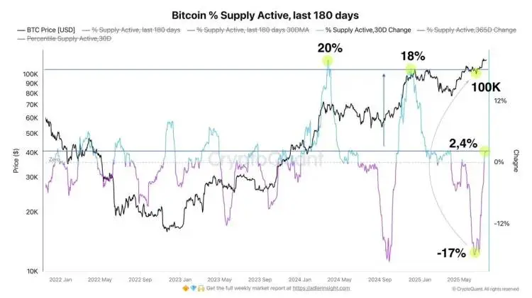 Bitcoin koersanalyse Axel Adler