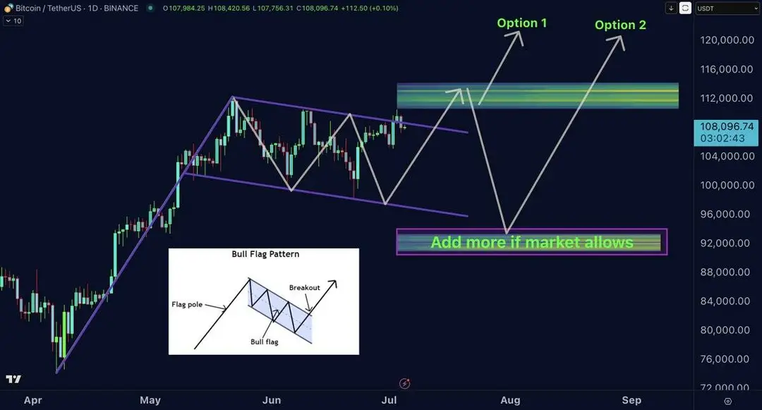 Bitcoin scenario's