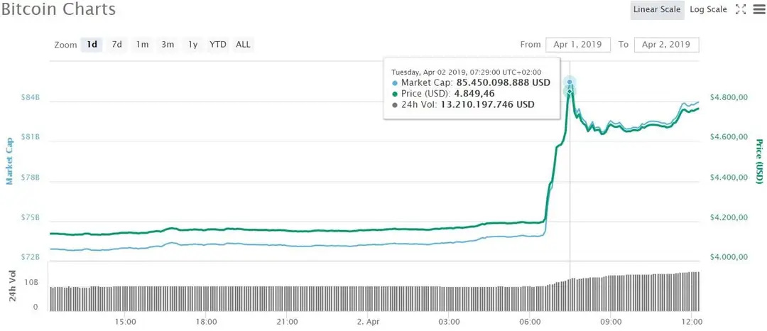 btcchart