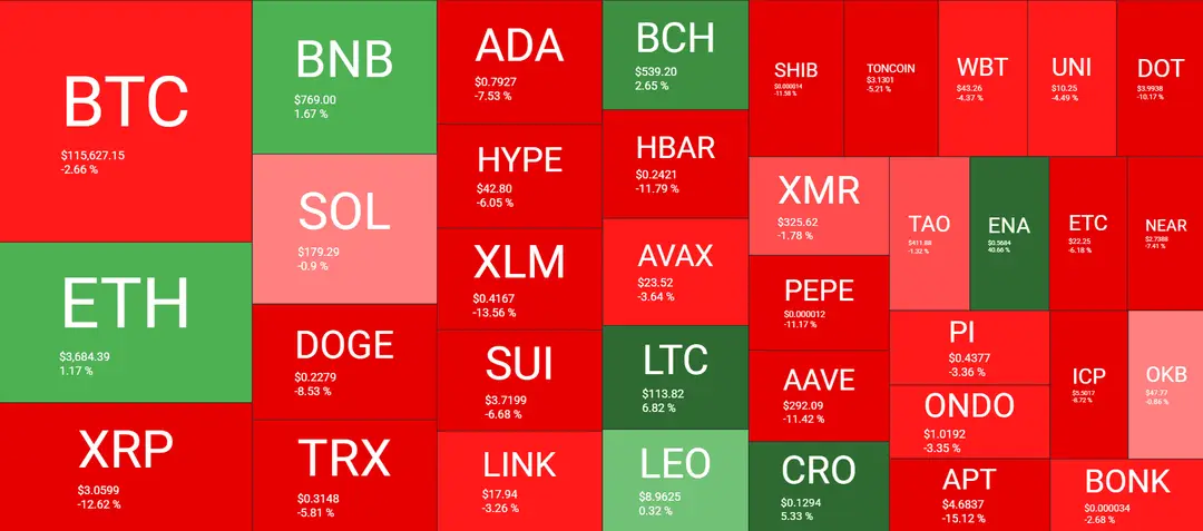 Crypto liquidatiedata