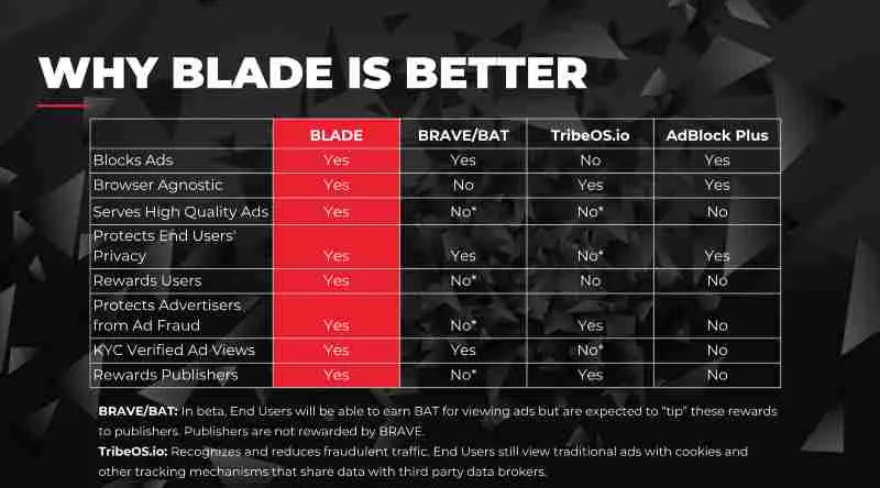 cryptobenelux blade
