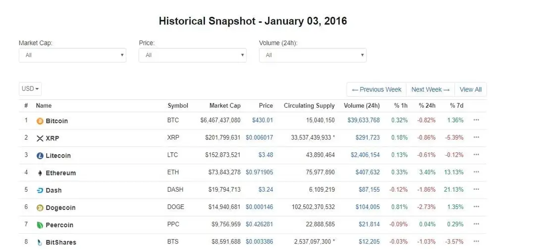 cryptobenelux coinmarketcap