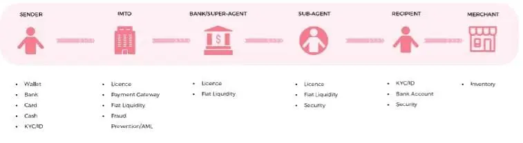 cryptobenelux sureremit