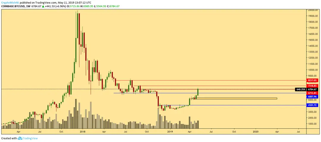 cryptomichael1