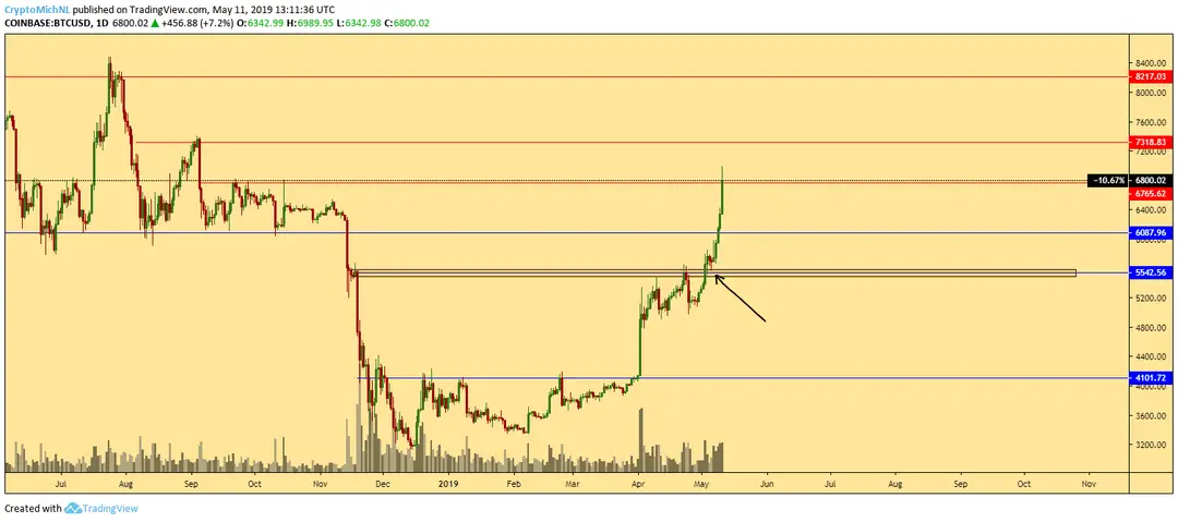 cryptomichael2