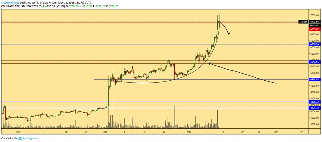 cryptomichael3