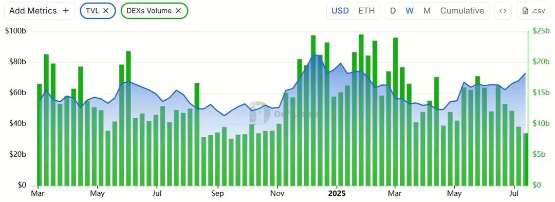 Ethereum DeFiLlama