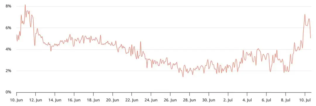 Ethereum derivaten