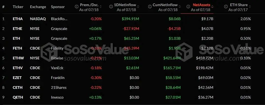 Ethereum ETF