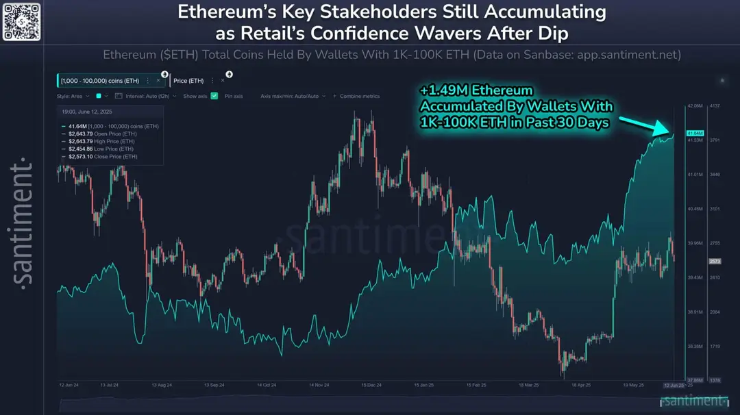 Ethereum key stakeholders accumuleren - Bron: Santiment
