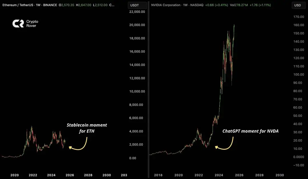 Ethereum vs. Nvidia ChatGPT