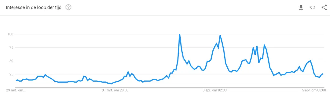 googletrendsnl