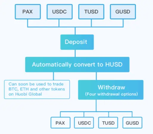 husd