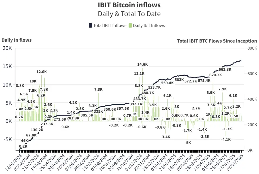 Bitcoin ETF instroom