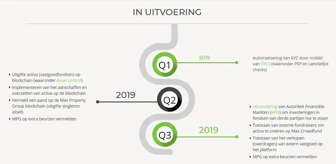 mpg roadmap