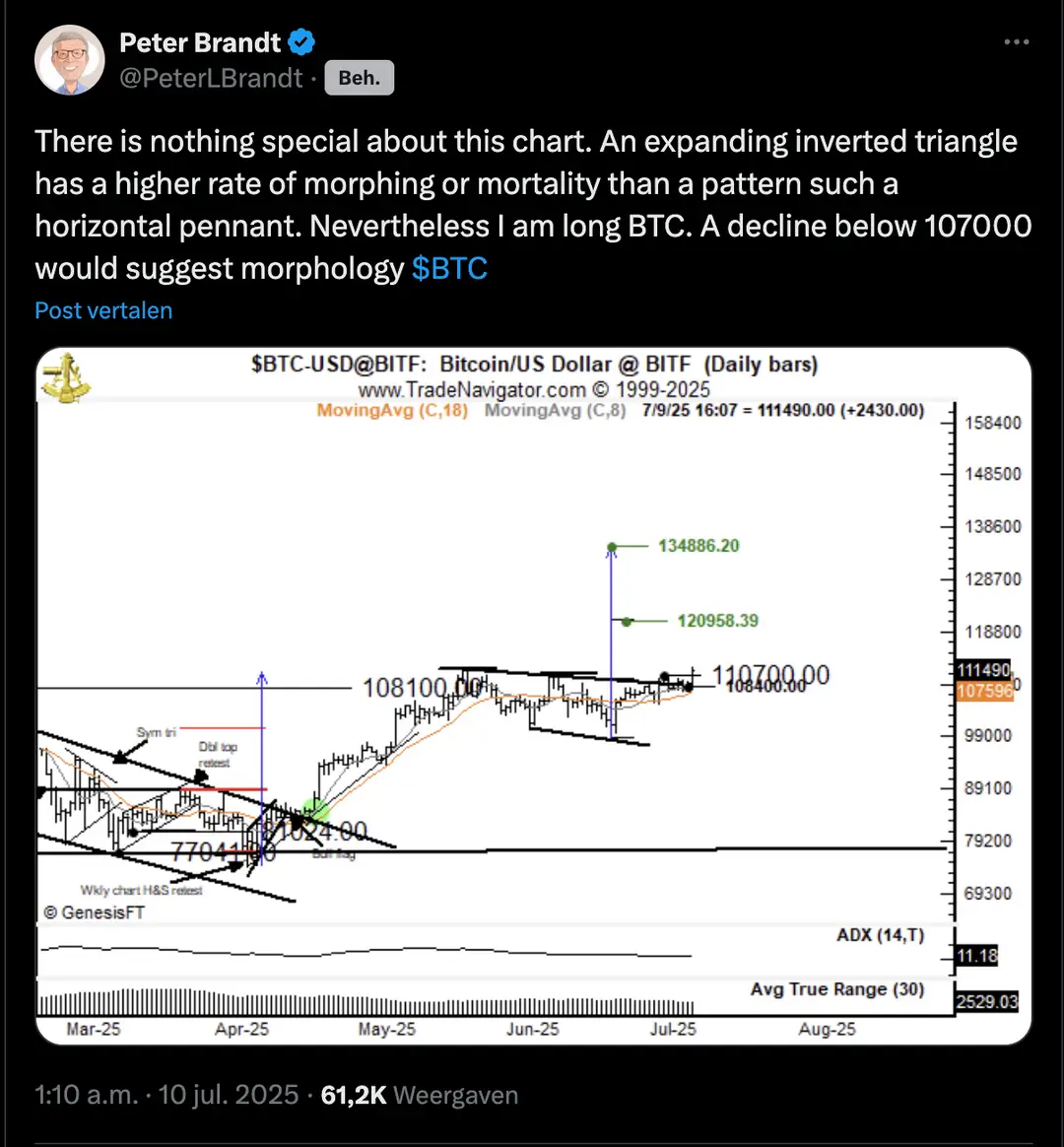 Bitcoin (BTC)