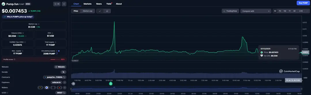 PUMP-token CoinMarketCap