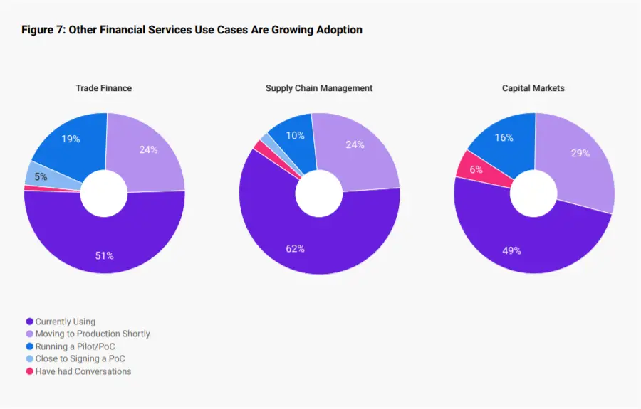 ripple rapport cryptocurrency adoptie 4