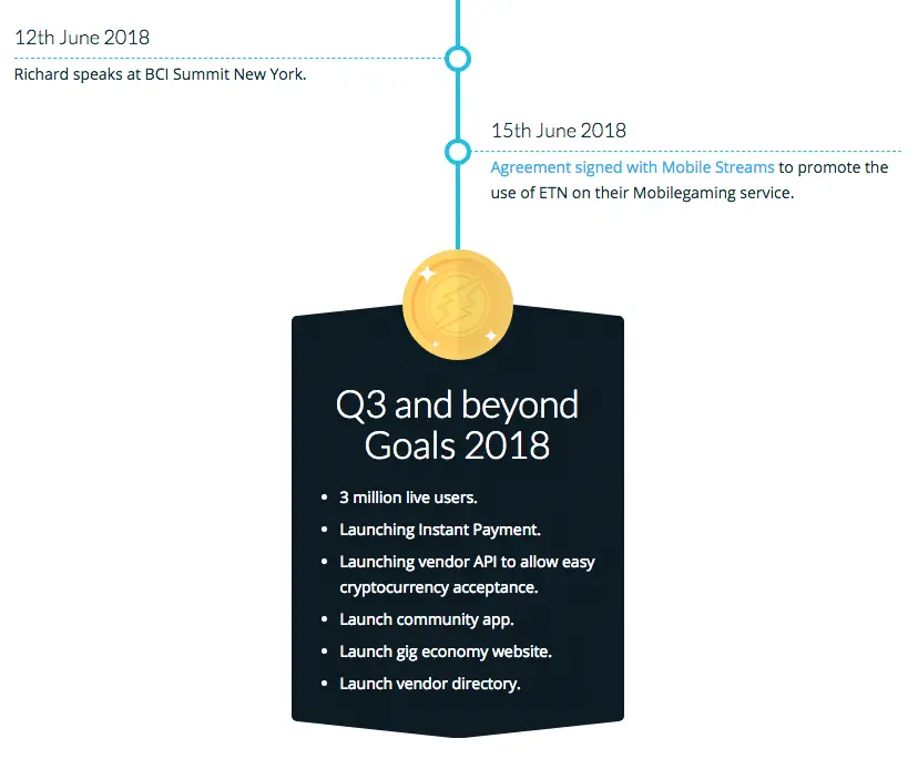 roadmap